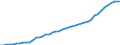 Name of Programme: Australia: Public: INCAPACITY-RELATED BENEFITS (Disability, Occupational injury and disease, Sickness): Cash benefits