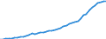 Name of Programme: Australia: Public: INCAPACITY-RELATED BENEFITS (Disability, Occupational injury and disease, Sickness): Cash benefits: Disability pensions