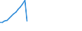 Name of Programme: Australia: Public: INCAPACITY-RELATED BENEFITS (Disability, Occupational injury and disease, Sickness): Cash benefits: Disability pensions: Invalid pension