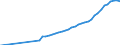 Name of Programme: Australia: Public: INCAPACITY-RELATED BENEFITS (Disability, Occupational injury and disease, Sickness): Cash benefits: Disability pensions: Disability support pension