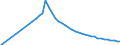 Name of Programme: Australia: Public: INCAPACITY-RELATED BENEFITS (Disability, Occupational injury and disease, Sickness): Cash benefits: Disability pensions: Wife Pension (DSP)