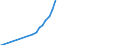Name of Programme: Australia: Public: INCAPACITY-RELATED BENEFITS (Disability, Occupational injury and disease, Sickness): Cash benefits: Disability pensions: Carer's pension