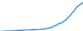 Name of Programme: Australia: Public: INCAPACITY-RELATED BENEFITS (Disability, Occupational injury and disease, Sickness): Cash benefits: Disability pensions: Carer payment