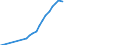 Name of Programme: Australia: Public: INCAPACITY-RELATED BENEFITS (Disability, Occupational injury and disease, Sickness): Cash benefits: Disability pensions: Child's disability allowance