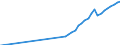 Name of Programme: Australia: Public: INCAPACITY-RELATED BENEFITS (Disability, Occupational injury and disease, Sickness): Cash benefits: Disability pensions: Carer allowance