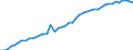 Name of Programme: Australia: Public: INCAPACITY-RELATED BENEFITS (Disability, Occupational injury and disease, Sickness): Cash benefits: Disability pensions: Veteran's disability pension