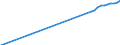 Name of Programme: Australia: Public: INCAPACITY-RELATED BENEFITS (Disability, Occupational injury and disease, Sickness): Cash benefits: Disability pensions: Child Disability Assistance Payment