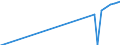 Name of Programme: Australia: Public: INCAPACITY-RELATED BENEFITS (Disability, Occupational injury and disease, Sickness): Cash benefits: Disability pensions: Carer Supplement