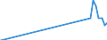 Name of Programme: Australia: Public: INCAPACITY-RELATED BENEFITS (Disability, Occupational injury and disease, Sickness): Cash benefits: Disability pensions: Carer Adjustment Payment