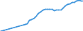 Name of Programme: Australia: Public: INCAPACITY-RELATED BENEFITS (Disability, Occupational injury and disease, Sickness): Cash benefits: Paid sick leave (occupational injury and disease): Workers compensation (total ordinary annual services)