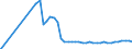 Name of Programme: Australia: Public: INCAPACITY-RELATED BENEFITS (Disability, Occupational injury and disease, Sickness): Cash benefits: Other cash benefits: Sickness allowance