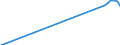 Name of Programme: Australia: Public: INCAPACITY-RELATED BENEFITS (Disability, Occupational injury and disease, Sickness): Cash benefits: Other cash benefits: Mobility Allowance