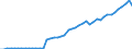 Name of Programme: Australia: Public: INCAPACITY-RELATED BENEFITS (Disability, Occupational injury and disease, Sickness): Benefits in kind