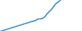 Name of Programme: Australia: Public: INCAPACITY-RELATED BENEFITS (Disability, Occupational injury and disease, Sickness): Benefits in kind: Residential care / Home-help services