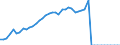 Name of Programme: Australia: Public: INCAPACITY-RELATED BENEFITS (Disability, Occupational injury and disease, Sickness): Benefits in kind: Rehabilitation services