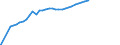 Name of Programme: Australia: Public: INCAPACITY-RELATED BENEFITS (Disability, Occupational injury and disease, Sickness): Benefits in kind: Rehabilitation services: Day therapy centres