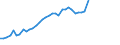 Name of Programme: Australia: Public: INCAPACITY-RELATED BENEFITS (Disability, Occupational injury and disease, Sickness): Benefits in kind: Rehabilitation services: Commonwealth rehabilitation services