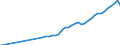 Name of Programme: Australia: Public: INCAPACITY-RELATED BENEFITS (Disability, Occupational injury and disease, Sickness): Benefits in kind: Other benefits in kind