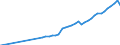 Name of Programme: Australia: Public: INCAPACITY-RELATED BENEFITS (Disability, Occupational injury and disease, Sickness): Benefits in kind: Other benefits in kind: Welfare services for people with disabilities