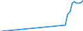 Name of Programme: Australia: Public: INCAPACITY-RELATED BENEFITS (Disability, Occupational injury and disease, Sickness): Benefits in kind: Other benefits in kind: Early intervention services for children with disability