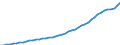 Name of Programme: Australia: Public: HEALTH