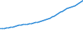 Variable: Gross Domestic Product, at current prices / Country: Australia