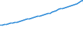 Variable: Gross Domestic Product, at current prices / Country: Austria
