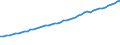 Variable: Gross Domestic Product, at current prices / Country: Belgium