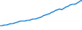 Variable: Gross Domestic Product, at current prices / Country: Canada
