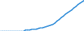 Variable: Gross Domestic Product, at current prices / Country: Costa Rica