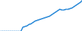Variable: Gross Domestic Product, at current prices / Country: Czech Republic