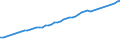 Variable: Gross Domestic Product, at current prices / Country: Denmark