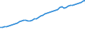 Variable: Gross Domestic Product, at current prices / Country: Finland