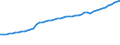 Variable: Gross Domestic Product, at current prices / Country: Germany