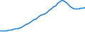 Variable: Gross Domestic Product, at current prices / Country: Greece