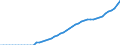 Variable: Gross Domestic Product, at current prices / Country: Hungary