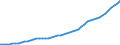 Variable: Gross Domestic Product, at current prices / Country: Iceland
