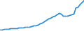 Variable: Gross Domestic Product, at current prices / Country: Ireland