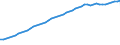 Variable: Gross Domestic Product, at current prices / Country: Italy