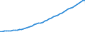 Variable: Gross Domestic Product, at current prices / Country: Korea