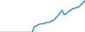 Variable: Gross Domestic Product, at current prices / Country: Lithuania