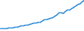 Variable: Gross Domestic Product, at current prices / Country: Luxembourg