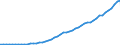 Variable: Gross Domestic Product, at current prices / Country: Mexico