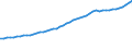 Variable: Gross Domestic Product, at current prices / Country: Netherlands