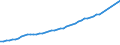 Variable: Gross Domestic Product, at current prices / Country: New Zealand