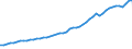 Variable: Gross Domestic Product, at current prices / Country: Norway