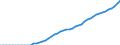 Variable: Gross Domestic Product, at current prices / Country: Poland