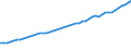Variable: Gross Domestic Product, at current prices / Country: Sweden