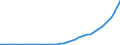 Variable: Gross Domestic Product, at current prices / Country: Turkey