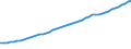 Variable: Gross Domestic Product, at current prices / Country: United Kingdom